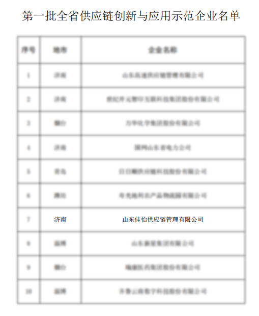 【佳怡快訊】佳怡入選“第一批山東省供應(yīng)鏈創(chuàng)新與應(yīng)用示范企業(yè)”名單